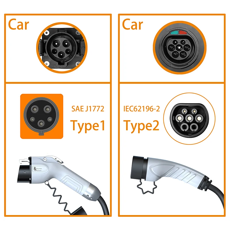 Przenośna ładowarka EV Feyree  – Ev Charger Adapter recenzja i cena